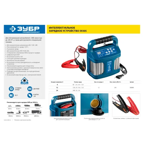 ЗУБР ЗУ-240, 6/12/24 В, 2-12 А, розетка 12 В, интеллектуальное зарядное устройство для аккумуляторов, Профессионал (59305)