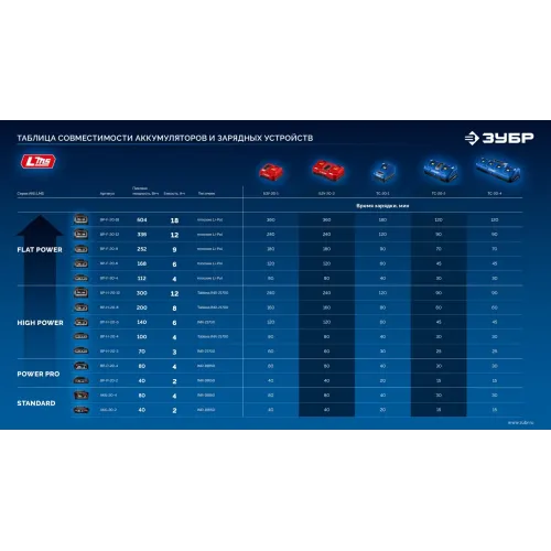 ЗУБР High Power, 20 В, 8.0 А·ч, аккумулятор LMS, ПРОФЕССИОНАЛ (BP-H-20-8)