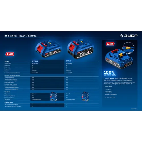 ЗУБР Power PRO, 20 В, 2.0 А·ч, аккумулятор LMS, ПРОФЕССИОНАЛ (BP-P-20-2)