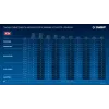 ЗУБР Power PRO, 20 В, 2.0 А·ч, аккумулятор LMS, ПРОФЕССИОНАЛ (BP-P-20-2)
