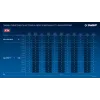 ЗУБР Power PRO, 20 В, 2.0 А·ч, аккумулятор LMS, ПРОФЕССИОНАЛ (BP-P-20-2)