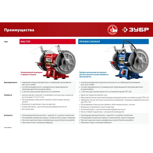 ЗУБР d 150, 50x686 мм лента, 300 Вт, заточной станок с шлифовальной лентой, Профессионал (ПТЛ-150)