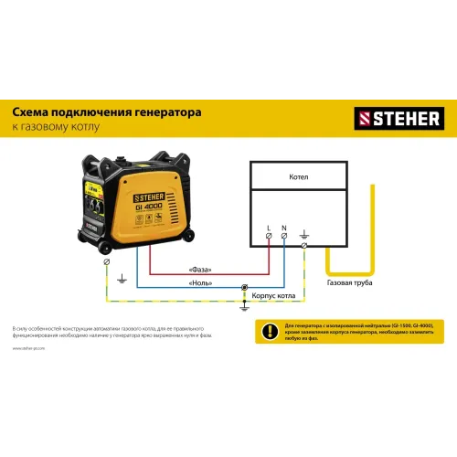 STEHER 3500 Вт, инверторный генератор (GI-4000)