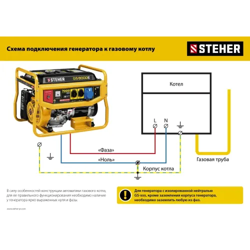 STEHER 3300 Вт, бензиновый генератор (GS-4500)