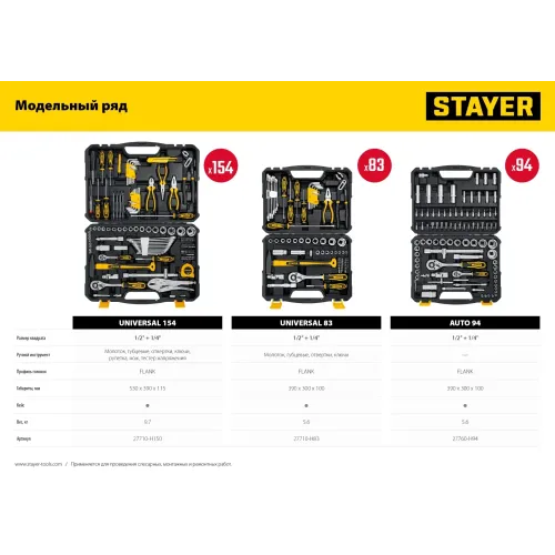 STAYER UNIVERSAL 150, 150 предм., (1/2″+ 1/4″), универсальный набор инструмента, Professional (27710-H150)