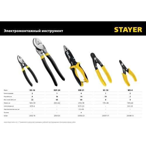 STAYER SC-17, d 10 мм, 170 мм, кабелерез (23337-17)