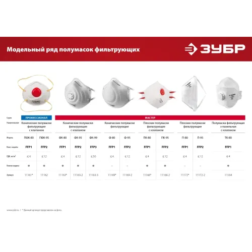 ЗУБР ТК-80, класс защиты FFP1, плоская 3-х панельная, фильтрующая полумаска с клапаном выдоха (11164)