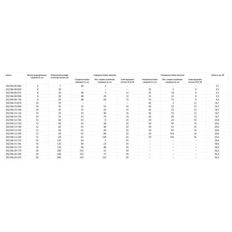 KRAFTOOL ETA Опция 7, М16 х 125, 25 шт, клиновой анкер (302184-16-125)