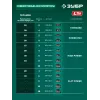 ЗУБР 40 В (2x20В), 500 мм, без АКБ (LMS), самоходная газонокосилка аккумуляторная бесщеточная (ГКЛ-4050)