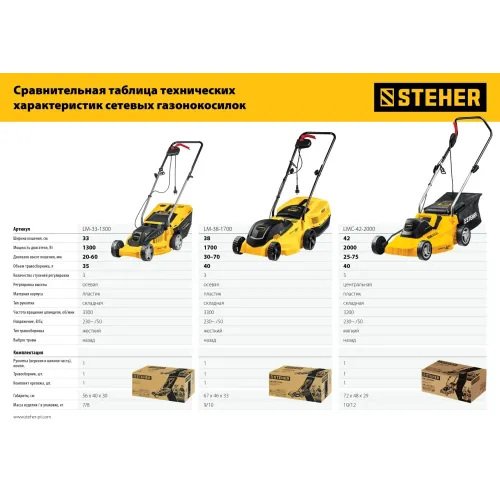 STEHER 1700 Вт, ш/с 38 cм, сетевая газонокосилка (LM-38-1700)