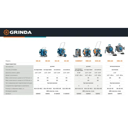 GRINDA HRK-25, шланг 25м x 1/2″, поливочный набор 4 предмета, стальные опоры, катушка со шлангом в комплекте ProLine (428460)