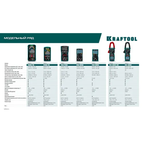 KRAFTOOL KMS-10 смарт-мультиметр цифровой (59872)