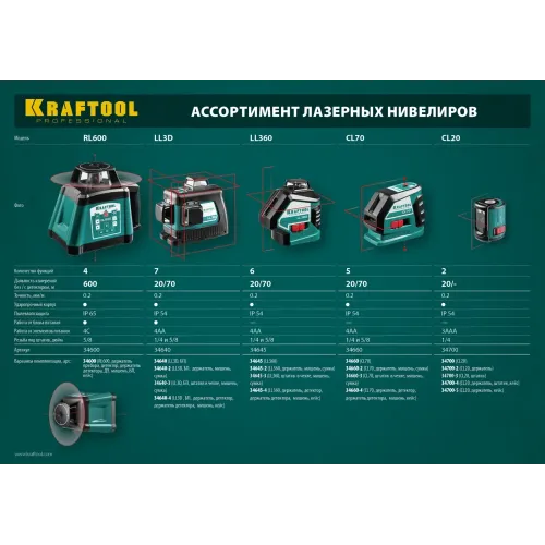 KRAFTOOL LL360 #2, лазерный нивелир (34645-2)