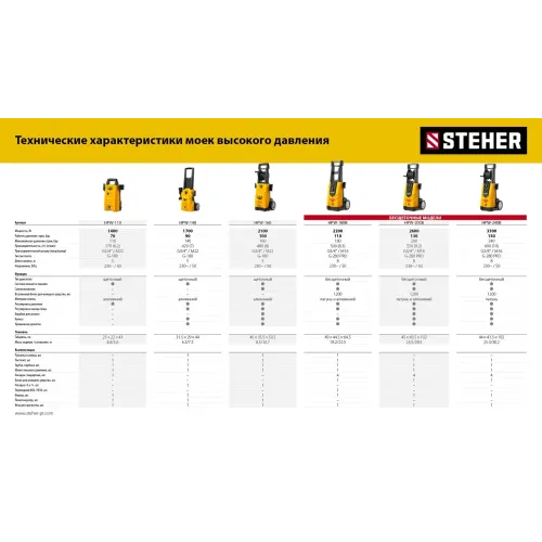 STEHER ACTIVE FOAM, 1 л, шампунь для минимоек универсальный (76050-1)