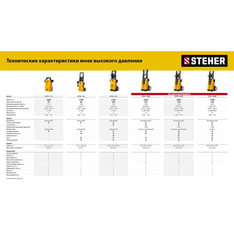 STEHER ACTIVE FOAM, 1 л, шампунь для минимоек универсальный (76050-1)