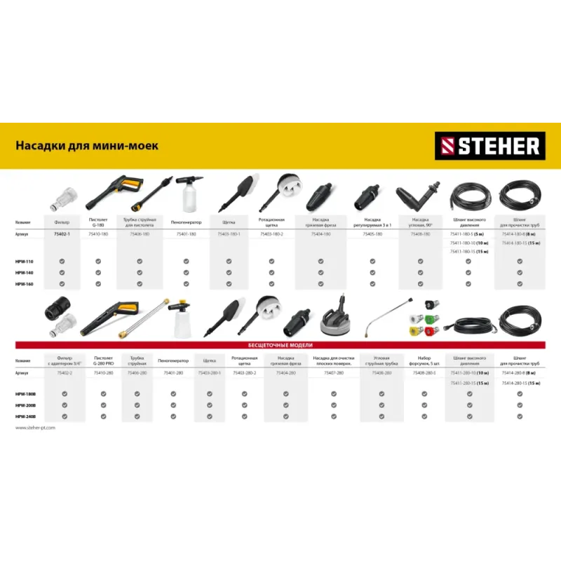 STEHER ACTIVE FOAM, 1 л, шампунь для минимоек универсальный (76050-1)
