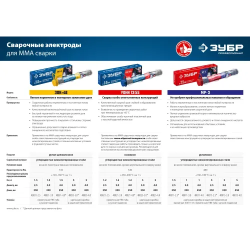 ЗУБР Д 3.0 х 350 мм, 5 кг в коробке, МР-3 рутиловый, электрод сварочный (40015-3.0)