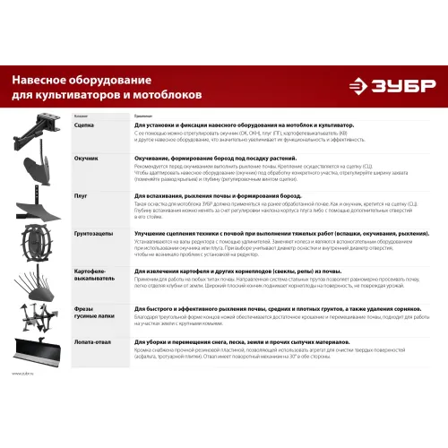 ЗУБР ГР-8, 600х130 мм, 2 шт., грунтозацепы для мотоблоков (707105-8)