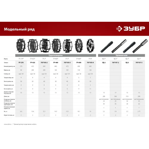 ЗУБР ГР-8, 600х130 мм, 2 шт., грунтозацепы для мотоблоков (707105-8)