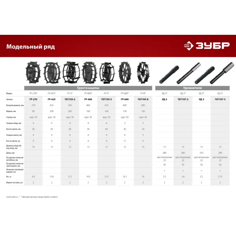 ЗУБР ГР-8, 600х130 мм, 2 шт., грунтозацепы для мотоблоков (707105-8)