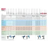 ЗУБР 100 х 600 мм, шестигранный хвостовик, миксер для красок, Профессионал (0603-10-60)