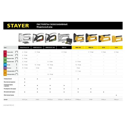 STAYER A-53, тип 53 (A/10/JT21) 23GA (4 - 8 мм), пластиковый степлер (3140)