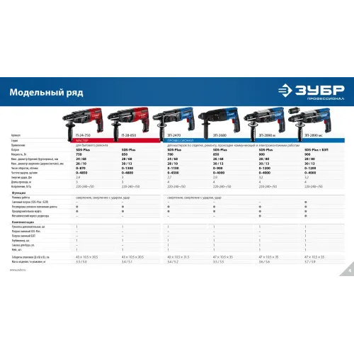 ЗУБР 28 мм, 900 Вт, перфоратор SDS Plus, мет. корпус, Профессионал (ЗП-2890 М)