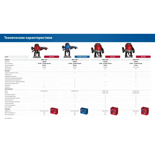 ЗУБР 1200 Вт, 80 мм, универсальный фрезер, Профессионал (ФПР-1280)