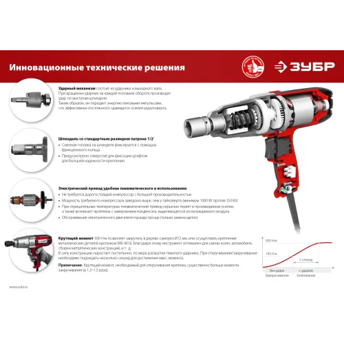 ЗУБР 300 Н·м, 350 Вт, кейс, ударный гайковерт (ГС-300 К)