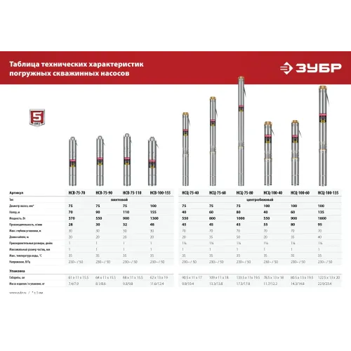 ЗУБР 1300 Вт, 155 м напор, скважинный винтовой насос, корпус из нержавеющей стали (НСВ-100-155)