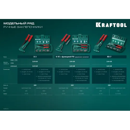KRAFTOOL X-3, 2.4 - 4.8 мм, 260 мм, литой заклепочник в кейсе (31170-H6)