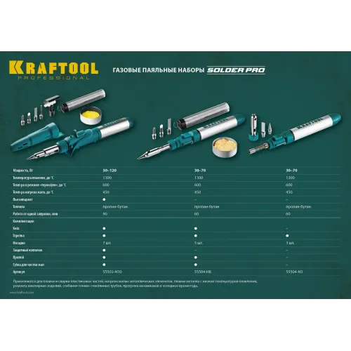KRAFTOOL SolderGas, 120 K, 30 - 120 Вт, 1300°С, горелка, фен, пьезоподжиг, набор 10 в 1, газовый паяльник (55503-H10)