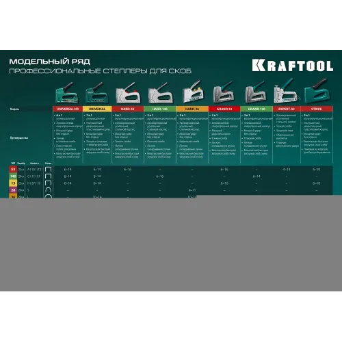 KRAFTOOL Universal-HD, 6-в-1: 53 (A/10/JT21) 23GA (6 - 14 мм)/140 (G/11/57) 20GA (8 - 14 мм)/13/53F/300/500, универсальный алюминиевый степлер (3188)