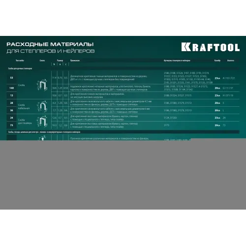 KRAFTOOL Universal-HD, 6-в-1: 53 (A/10/JT21) 23GA (6 - 14 мм)/140 (G/11/57) 20GA (8 - 14 мм)/13/53F/300/500, универсальный алюминиевый степлер (3188)