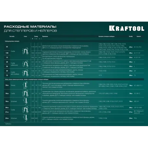 KRAFTOOL EXTREM 53, тип 53 (A/10/JT21) 23GA (6 - 16 мм)/300/500, стальной рессорный степлер (3180)