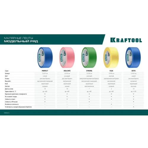 KRAFTOOL #700 Auto 48 мм х 50 м, для авторемонтных работ, малярная лента (12107-48)