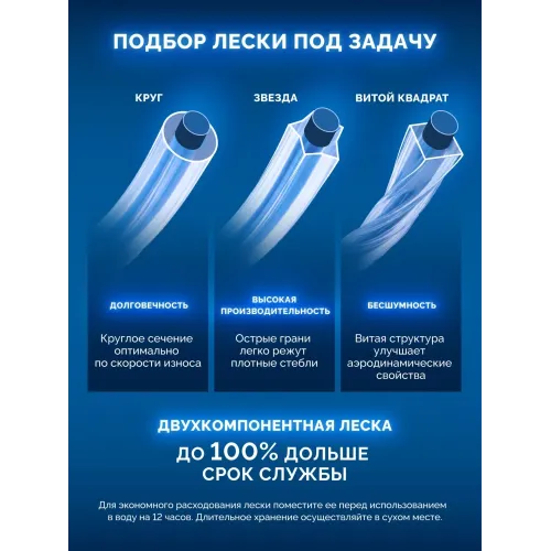 ЗУБР ВИТОЙ КВАДРАТ с сердечником, 2.0 мм, 30 м, леска для триммера, Профессионал (71032-2.0)