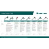 KRAFTOOL 5 шт., запасные сопла для закрытых пистолетов для герметика (06677-S)