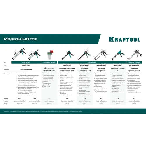 KRAFTOOL 5 шт., запасные сопла для закрытых пистолетов для герметика (06677-S)