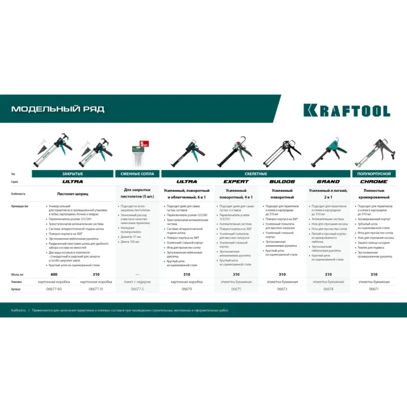 KRAFTOOL 5 шт., запасные сопла для закрытых пистолетов для герметика (06677-S)