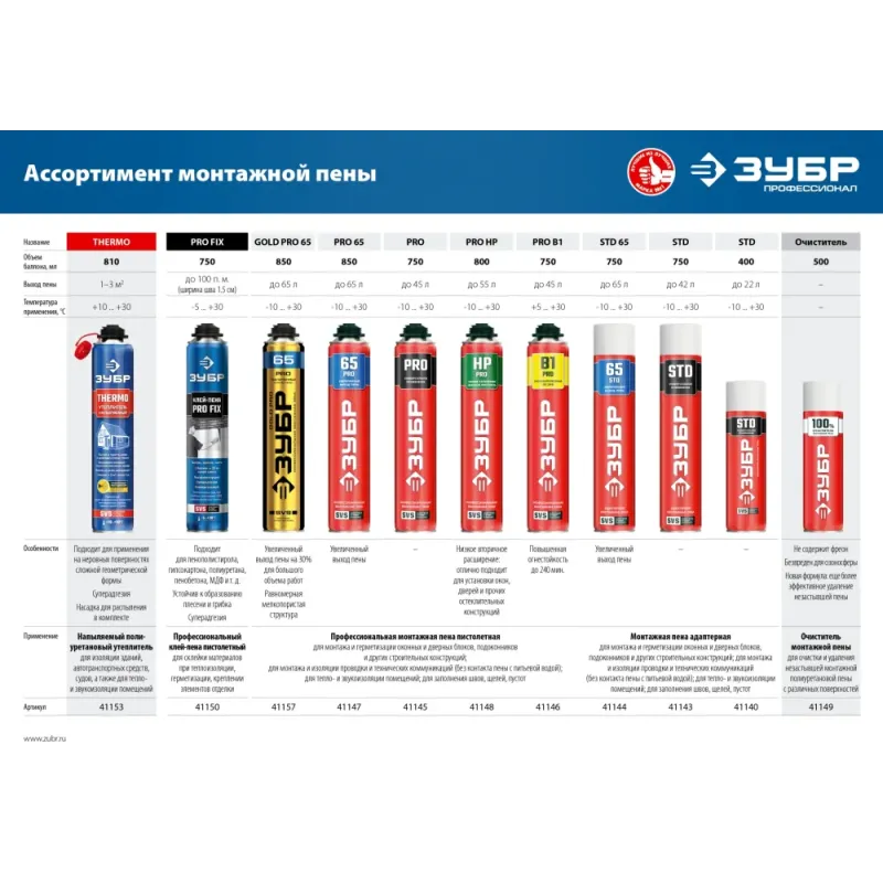 ЗУБР PRO 50, 750 мл, пистолетная, всесезонная, SVS, выход до 45л, профессиональная, монтажная пена (41145)