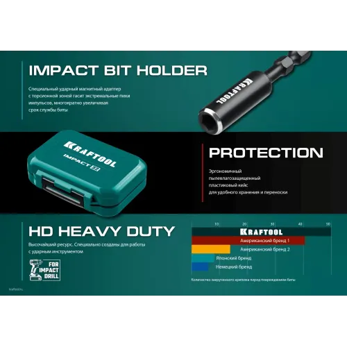 KRAFTOOL Impact-32, 32 шт, набор ударных бит (26066-H32)