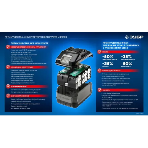 ЗУБР High Power, 20 В, 4.0 А·ч, аккумулятор LMS, ПРОФЕССИОНАЛ (BP-H-20-4)