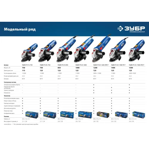 ЗУБР 1500 Вт, d125 мм, УШМ, регулировка оборотов, Профессионал (УШМ-П125-1500 ЭПСТ)