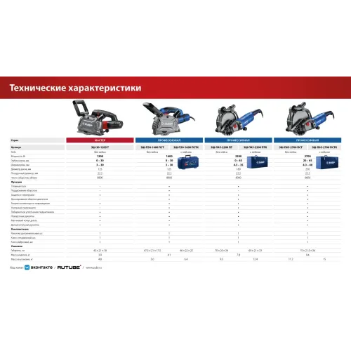 ЗУБР d 125 мм, 1200 Вт, 30 мм, штроборез (бороздодел) (ЗШ-30-1205 Т)