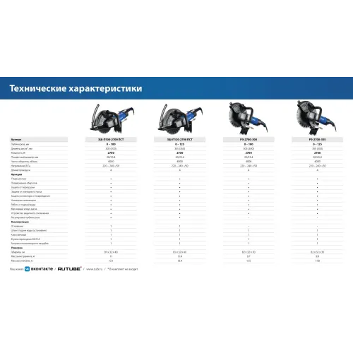 ЗУБР d 355 мм, 2700 Вт, 125 мм, штроборез (бороздодел), Профессионал (ЗШ-П120-2700 ПСТ)