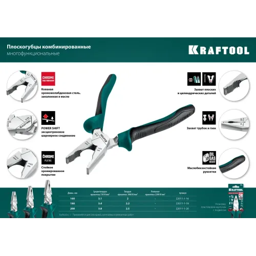KRAFTOOL KraftMax, 180 мм, комбинированные плоскогубцы с эксцентриковым шарниром (22011-1-18)
