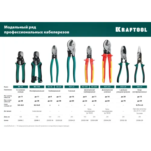 KRAFTOOL KM-20 инструмент для снятия изоляции (23336-20)