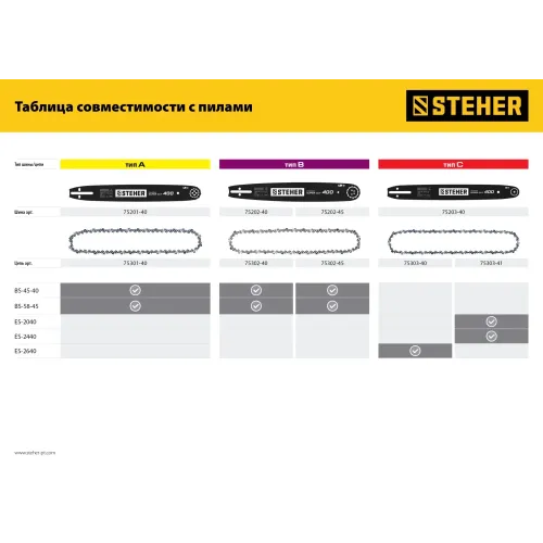STEHER type C, шаг 0.325″, паз 1.3 мм, 40 см, шина для электропил (75203-40)