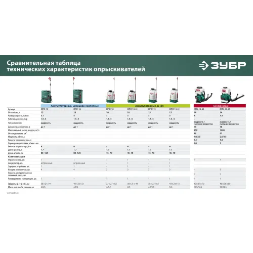 ЗУБР 14 л, 2.5 л.с, бензиновый опрыскиватель (ОПБ-14-43)